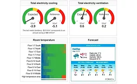 Ecopilot screen.