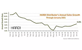 HARDI-January