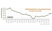HARDI-January