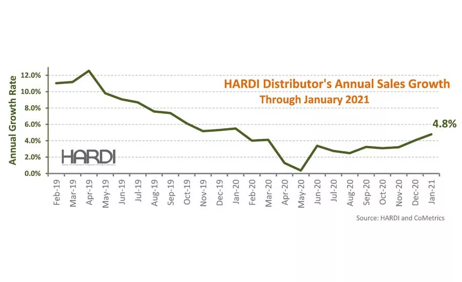 HARDI-January