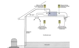 Duct System Diagram.