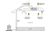 Duct System Diagram Duct System Diagram.