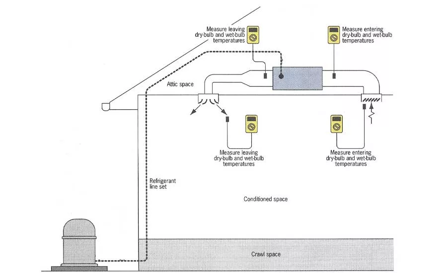 Duct System Diagram.
