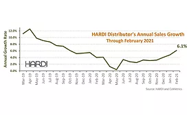 HARDI-feburary
