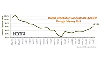 HARDI-feburary