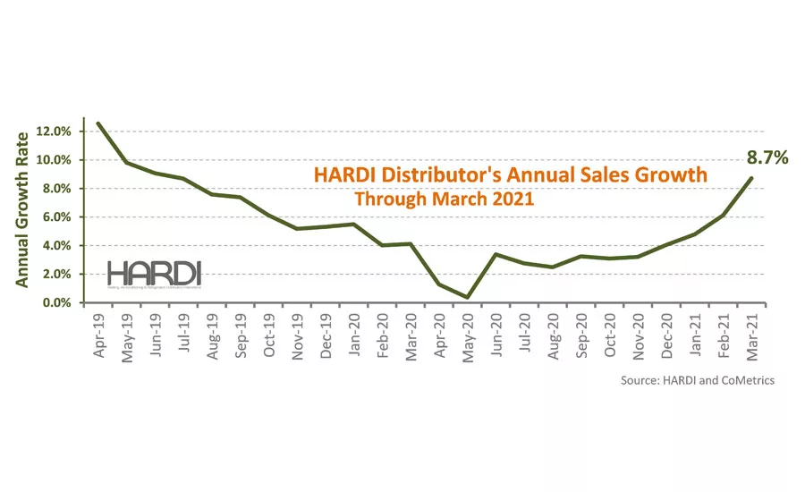 HARDI-March