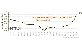 HARDI-april