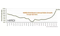 HARDI-april HARDI-april