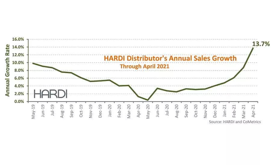 HARDI-april