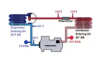 Rooftop Unit Diagram