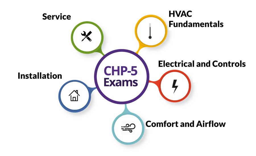 NATE’s CHP-5 certification path