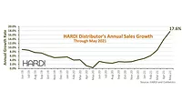 HARDI-graph HARDI-graph