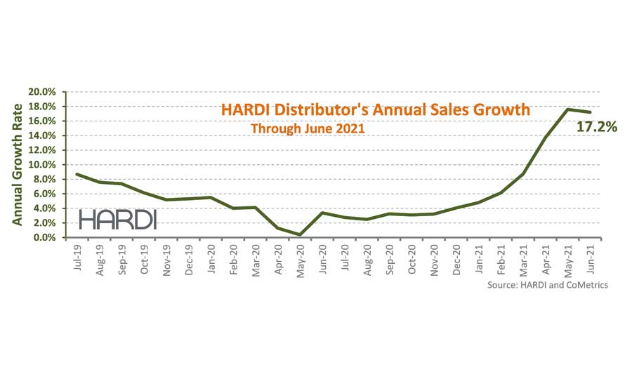 HARDI-june