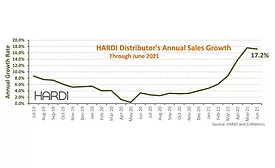 HARDI-june