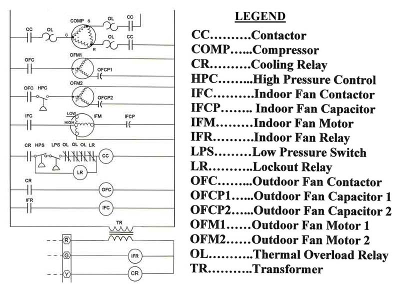 Rooftop Unit Schematic and Legend.