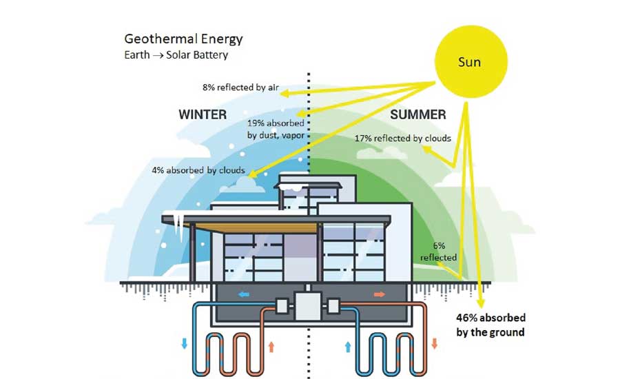 Geothermal Heat Pump Diagram