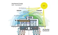 Geothermal Heat Pump Diagram.