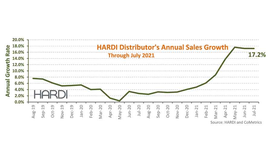 HARDI-graph