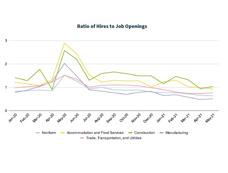 Jobber Job Openings Chart.