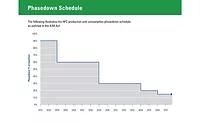 Phasedown-schedule Phasedown-schedule