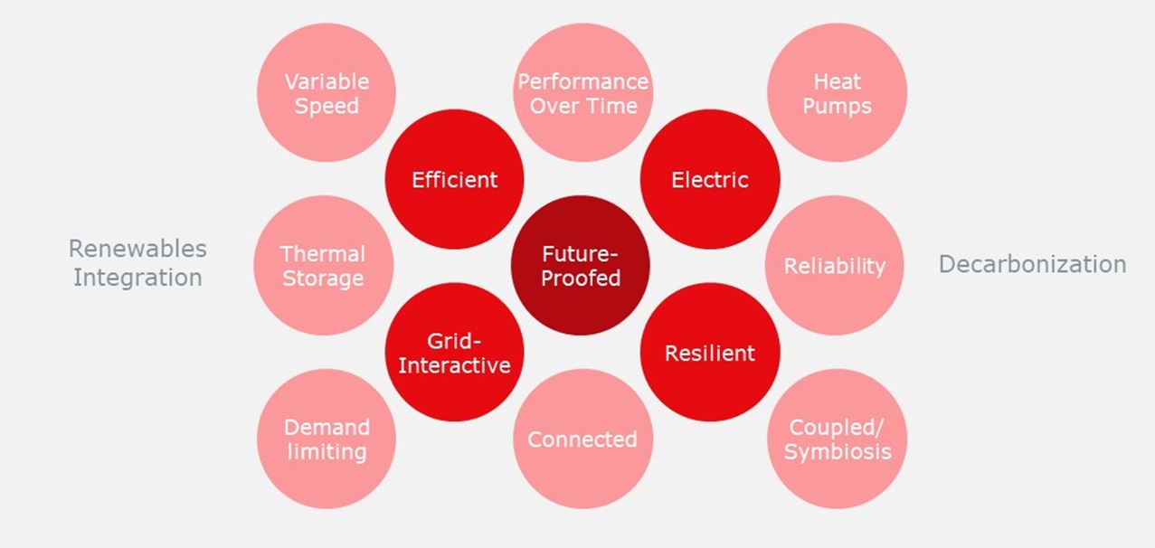 Danfoss diagram.