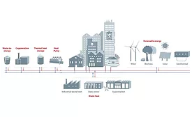 Danfoss-Energy.jpg Danfoss energy diagram.