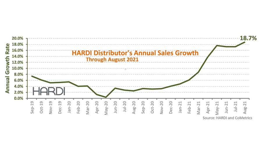 HARDI-distribution
