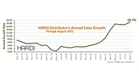 HARDI-distribution HARDI-distribution
