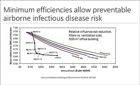 AHRAE Webinar Chart.