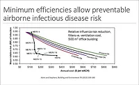 AHRAE Webinar Chart.