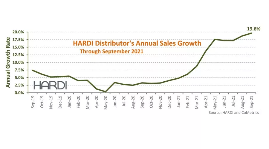 HARDISeptember2021