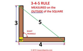 Square Measure Diagram.