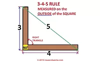 Square Measure Diagram.