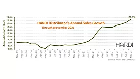 HARDI-NOV-TRENDS.jpg