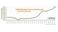 HARDI-NOV-TRENDS.jpg HARDI-NOV-TRENDS.jpg