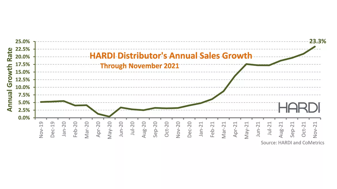 HARDI-NOV-TRENDS.jpg