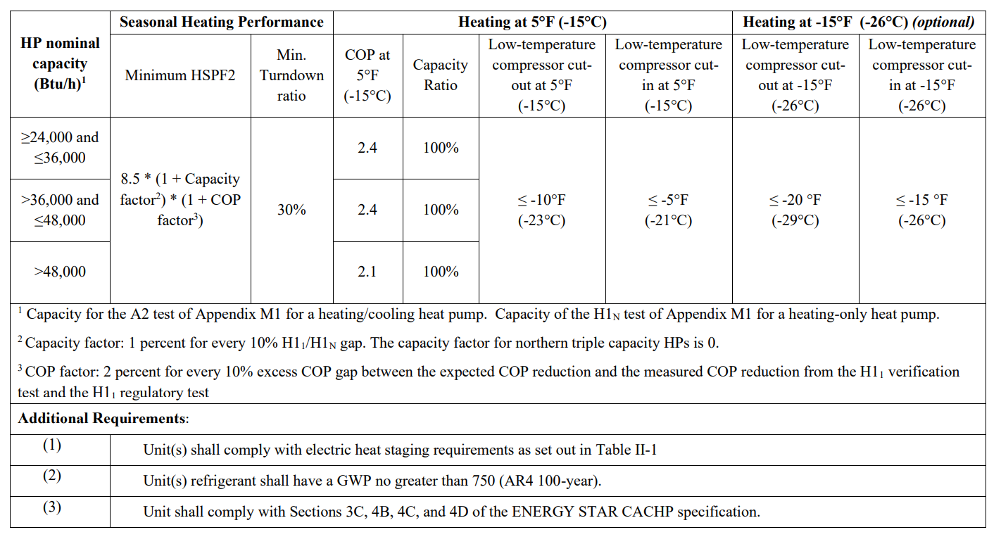 Summary of Challenge Specifications Table.