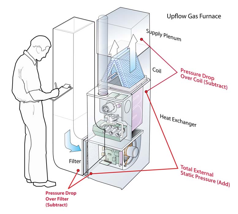 Air Diagnostics Diagram.