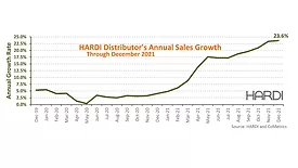 Hardi-dec-2021.jpg