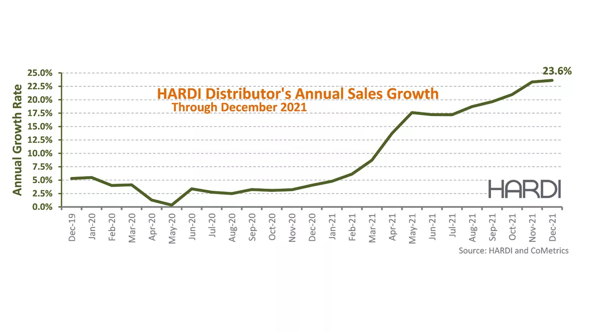 Hardi-dec-2021.jpg