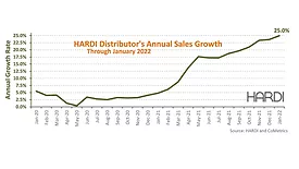 HARDI-Jan-TRENDS.jpg