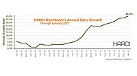 HARDI-Jan-TRENDS.jpg