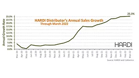 HARDI-March2022.jpg