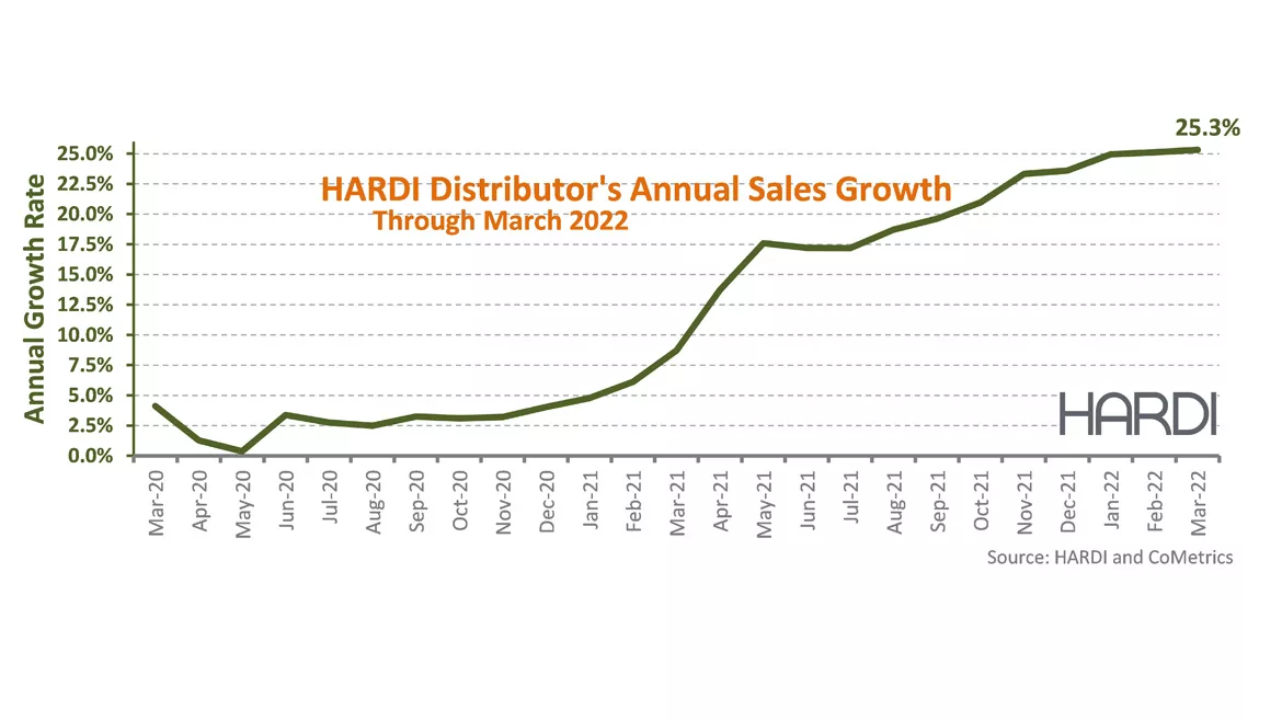HARDI-March2022.jpg