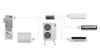 The Intelli-Heat Dual Fuel System from Mitsubishi Electric Trane HVAC US.
