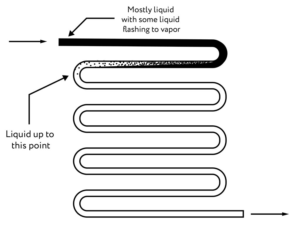 Figure 1: Evaporator Diagram.