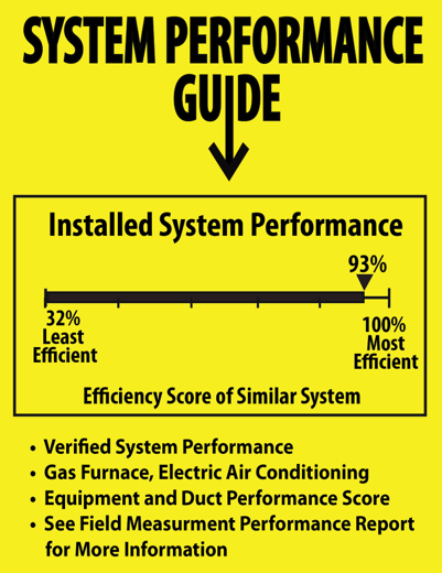 System Performance Guide.