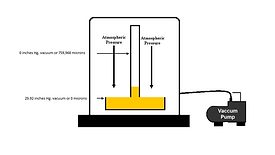 Vacuum Level Diagram.