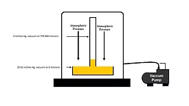 Vacuum Level Diagram.