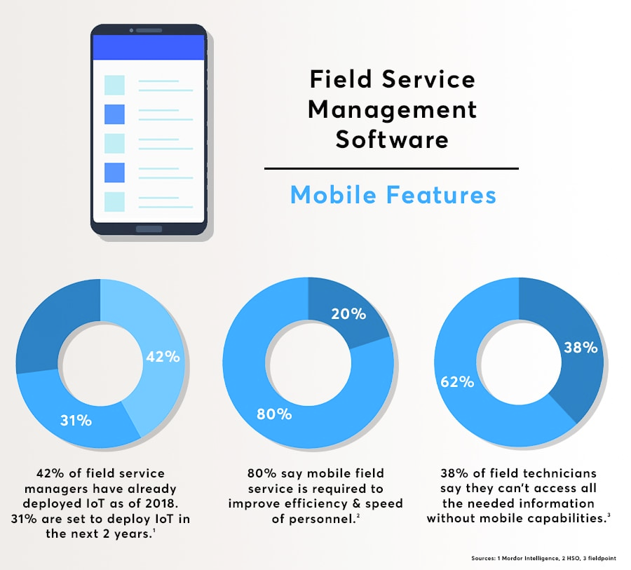Field Service Management Software.